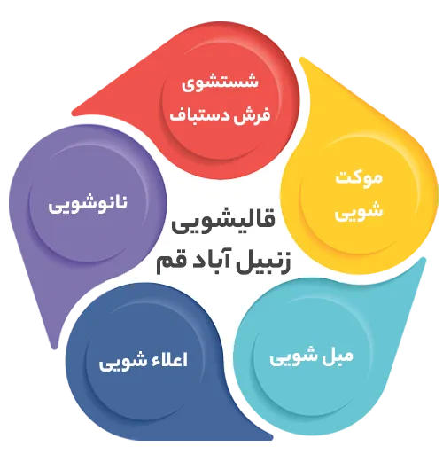 انواع خدمات در قالیشویی زنبیل آباد قم